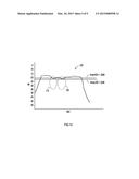 DC Correction for Accurate Detection of Pulses diagram and image