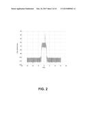 CANCELING NARROWBAND INTERFERING SIGNALS IN A DISTRIBUTED ANTENNA SYSTEM diagram and image