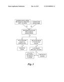 RECOVERING AND RECYCLING URANIUM USED FOR PRODUCTION OF MOLYBDENUM-99 diagram and image