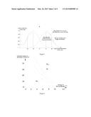 APPARATUS AND A METHOD FOR GENERATING A FLATTENING X-RAY RADIATION FIELD diagram and image