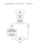 SYSTEMS AND METHODS FOR SIMULTANEOUS COMPRESSION AND ENCRYPTION diagram and image