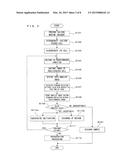 METHOD FOR EVALUATING CULTURE QUALITY diagram and image