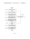 METHOD FOR EVALUATING CULTURE QUALITY diagram and image