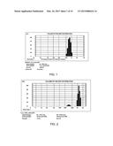 PRODUCTION OF NANOPARTICLES USING HOMOGENEOUS MILLING AND ASSOCIATED     PRODUCTS diagram and image