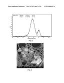 PRODUCTION OF NANOPARTICLES USING HOMOGENEOUS MILLING AND ASSOCIATED     PRODUCTS diagram and image