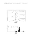 PRODUCTION OF NANOPARTICLES USING HOMOGENEOUS MILLING AND ASSOCIATED     PRODUCTS diagram and image