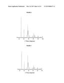 MULTIMETALLIC MIXED OXIDES, ITS PREPARATION AND USE FOR THE OXIDATIVE     DEHYDROGENATION OF ETHANE FOR PRODUCING ETHYLENE diagram and image