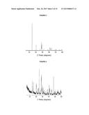 MULTIMETALLIC MIXED OXIDES, ITS PREPARATION AND USE FOR THE OXIDATIVE     DEHYDROGENATION OF ETHANE FOR PRODUCING ETHYLENE diagram and image