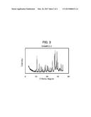 METHOD FOR PRODUCING PAU ZEOLITE diagram and image