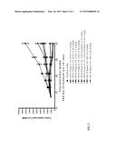 Mono- and Di-Peg IL-10 Production; and Uses diagram and image