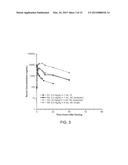 SUBCUTANEOUS ADMINISTRATION OF IDURONATE- 2-SULFATASE diagram and image