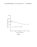 SUBCUTANEOUS ADMINISTRATION OF IDURONATE- 2-SULFATASE diagram and image