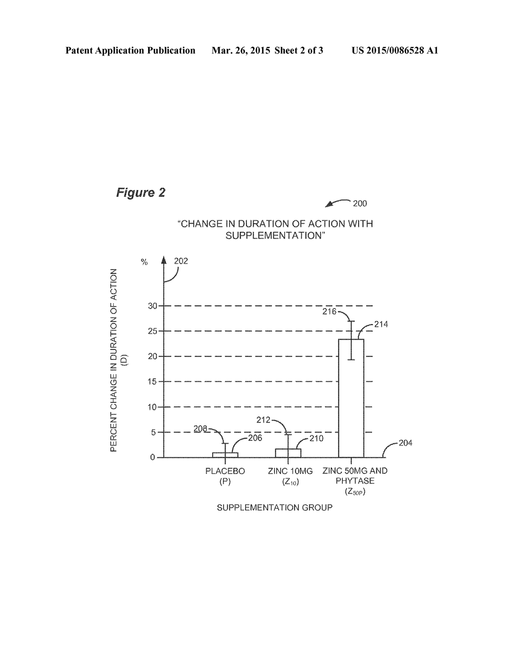 Compositions and Methods for Enhancing Metal Ion Dependent Drug Therapies - diagram, schematic, and image 03