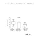 Methods of Predicting Acute Rejection Outcomes diagram and image