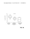 Methods of Predicting Acute Rejection Outcomes diagram and image