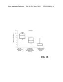 Methods of Predicting Acute Rejection Outcomes diagram and image