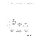 Methods of Predicting Acute Rejection Outcomes diagram and image