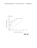 Methods of Predicting Acute Rejection Outcomes diagram and image