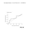 Methods of Predicting Acute Rejection Outcomes diagram and image