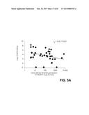 Methods of Predicting Acute Rejection Outcomes diagram and image