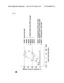 CROSS-REACTIVE STAPHYLOCOCCUS AUREUS ANTIBODY diagram and image