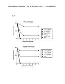 CROSS-REACTIVE STAPHYLOCOCCUS AUREUS ANTIBODY diagram and image