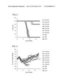 Anti-Hemagglutinin Antibody Compositions and Methods of Use Thereof diagram and image