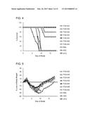 Anti-Hemagglutinin Antibody Compositions and Methods of Use Thereof diagram and image