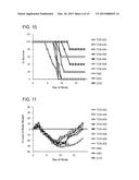 Anti-Hemagglutinin Antibody Compositions and Methods of Use Thereof diagram and image