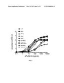 NOVEL ANTIBODIES ANTI-sPLA2-IIA AND USES THEREOF diagram and image