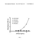 NOVEL ANTIBODIES ANTI-sPLA2-IIA AND USES THEREOF diagram and image