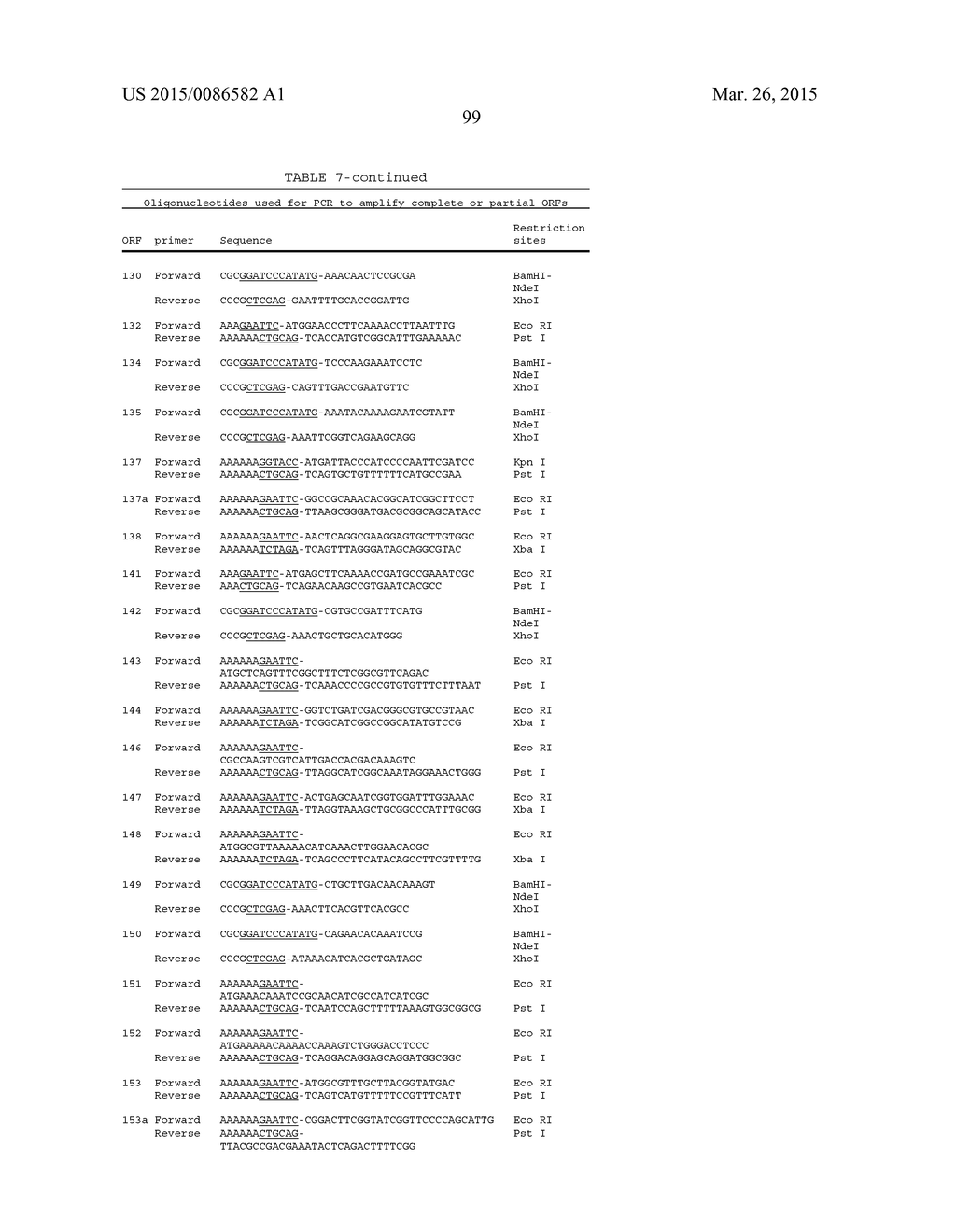 NEISSERIA MENINGITIDIS ANTIGENS AND COMPOSITIONS - diagram, schematic, and image 131