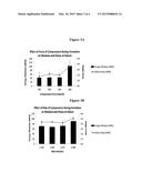 COSMETIC USES OF MOLDED  PLACENTAL COMPOSITIONS diagram and image