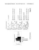 MYOSTATIN INHIBITION FOR ENHANCING MUSCLE AND/OR IMPROVING MUSCLE FUNCTION diagram and image