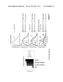 MYOSTATIN INHIBITION FOR ENHANCING MUSCLE AND/OR IMPROVING MUSCLE FUNCTION diagram and image