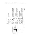 MYOSTATIN INHIBITION FOR ENHANCING MUSCLE AND/OR IMPROVING MUSCLE FUNCTION diagram and image