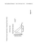 MYOSTATIN INHIBITION FOR ENHANCING MUSCLE AND/OR IMPROVING MUSCLE FUNCTION diagram and image