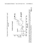 MYOSTATIN INHIBITION FOR ENHANCING MUSCLE AND/OR IMPROVING MUSCLE FUNCTION diagram and image