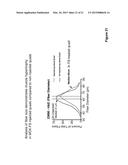 MYOSTATIN INHIBITION FOR ENHANCING MUSCLE AND/OR IMPROVING MUSCLE FUNCTION diagram and image