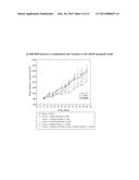 PHYTOCANNABINOIDS IN THE TREATMENT OF CANCER diagram and image