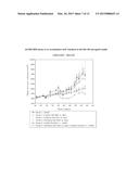 PHYTOCANNABINOIDS IN THE TREATMENT OF CANCER diagram and image