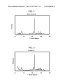 BETA ZEOLITE AND METHOD FOR PRODUCING SAME diagram and image