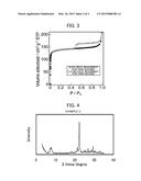 BETA ZEOLITE AND METHOD FOR PRODUCING SAME diagram and image