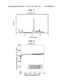 BETA ZEOLITE AND METHOD FOR PRODUCING SAME diagram and image