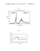 BATTERY SYSTEM FOR SECONDARY BATTERY COMPRISING BLENDED CATHODE MATERIAL,     AND APPARATUS AND METHOD FOR MANAGING THE SAME diagram and image