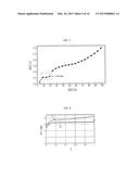 BATTERY SYSTEM FOR SECONDARY BATTERY COMPRISING BLENDED CATHODE MATERIAL,     AND APPARATUS AND METHOD FOR MANAGING THE SAME diagram and image