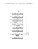 BATTERY SYSTEM FOR SECONDARY BATTERY COMPRISING BLENDED CATHODE MATERIAL,     AND APPARATUS AND METHOD FOR MANAGING THE SAME diagram and image