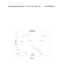 Intermediate Temperature Sodium-Metal Halide Battery diagram and image
