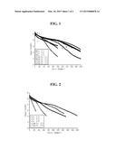 NON-AQUEOUS ELECTROLYTE AND LITHIUM SECONDARY BATTERY USING THE SAME diagram and image