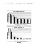 Large-grain graphene thin film current collector and secondary batteries     containing same diagram and image